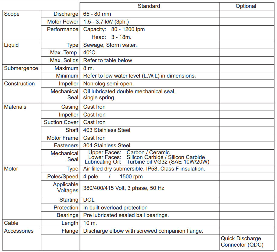 Thông số kỹ thuật của máy bơm chìm nước thải Ebara DF